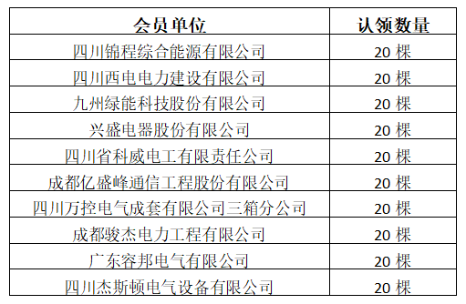 成都电力行业协会积极参与简阳市乡村振兴项目